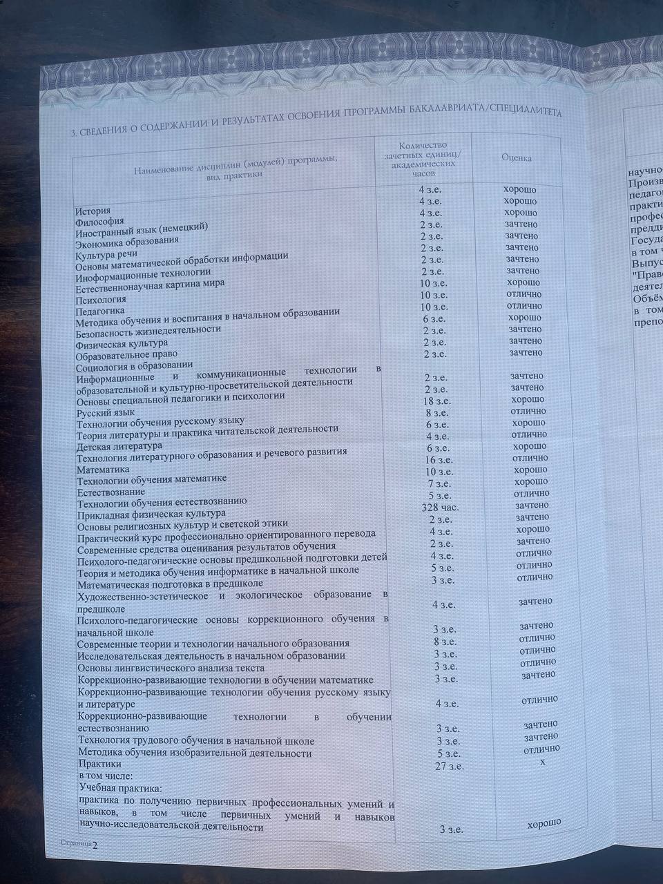 Бакалавриат: страница диплома 4